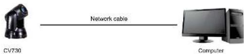 CV730 Network cable Computer