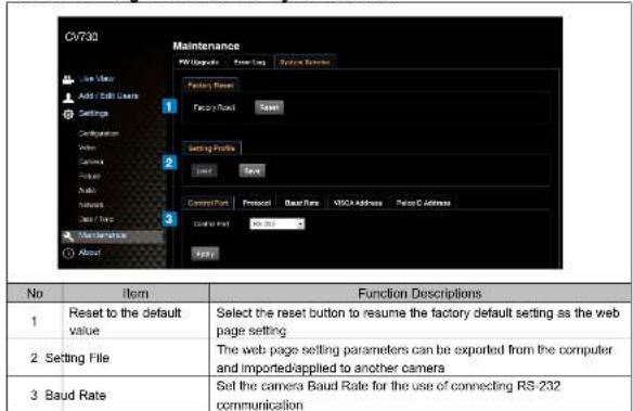 CV730 Maintenance REV Magnitude Enter Log System Options Factory Reset Factory Reset Reset Setting Profile Reset Control Port Preceptor Baud Rate NSCK Address Palo C Address Baud Rate Baud No. Item Function Descriptions 1 Reset to the default value Select the reset button to resume the factory default setting as the web page setting 2 Setting File The web page setting parameters can be exported from the computer and imported/applied to another camera 3 Baud Rate Set the camera Baud Rate for the use of connecting RS-232 communication