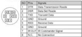 Marshall Electronics VS-PTC-200 - Connecting devices - 2