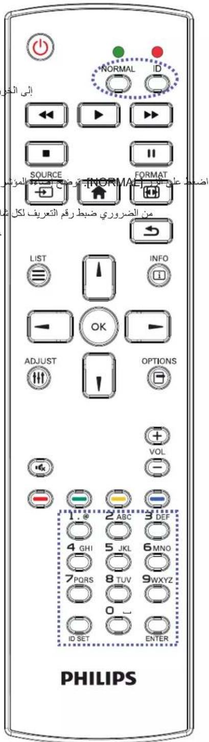 PHILIPS 75BDL3510Q - ملاحظة: - 1
