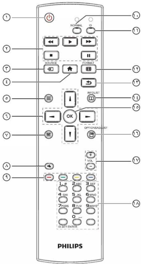 PHILIPS 65BDL3510Q - ٣-١ ملاحظات حول تثبيت الشاشة - 12