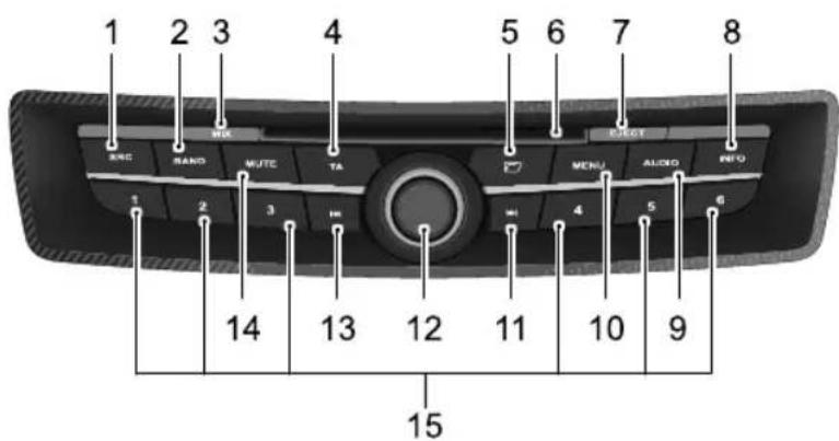 1 2 3 4 5 6 7 8 ESC RAND MUTE TA FLET MENU AUDIO BEGO 1 2 3 4 5 6 14 13 12 11 10 9 15
