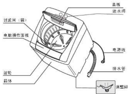 Xinle XQB60-6053 - 部件名称 - 1