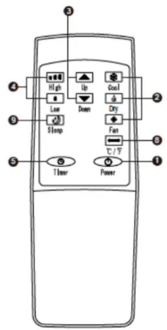 High Low Sleep Tlow Up Down Cool Dry Fan C / T Power