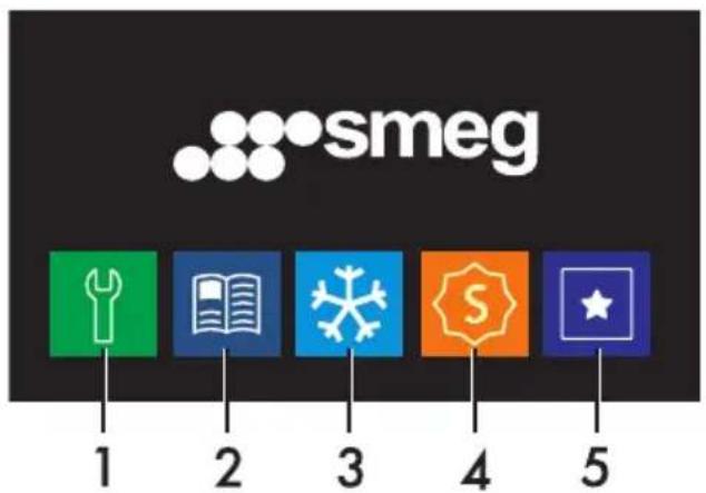 smeg 1 2 3 4 5