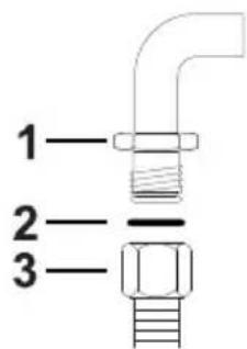 1 2 3