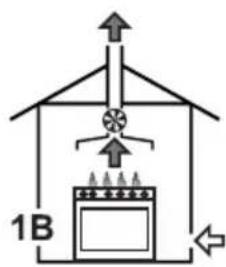 1B