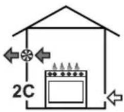 2C