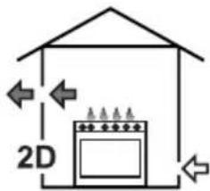 2D