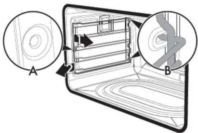Technical diagram showing a door frame with labeled components and circular patterns, including sectional views A and B.