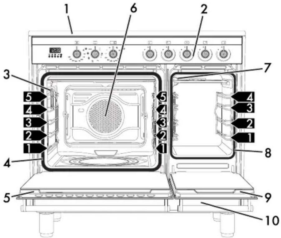 SMEG SSK92IMX8 - Generel beskrivelse - 1