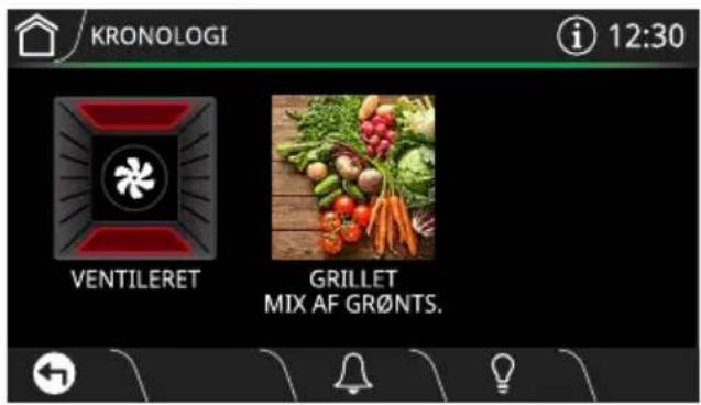 KRONOLOGI i 12:30 VENTILERET GRILLET MIX AF GR∅NTS.