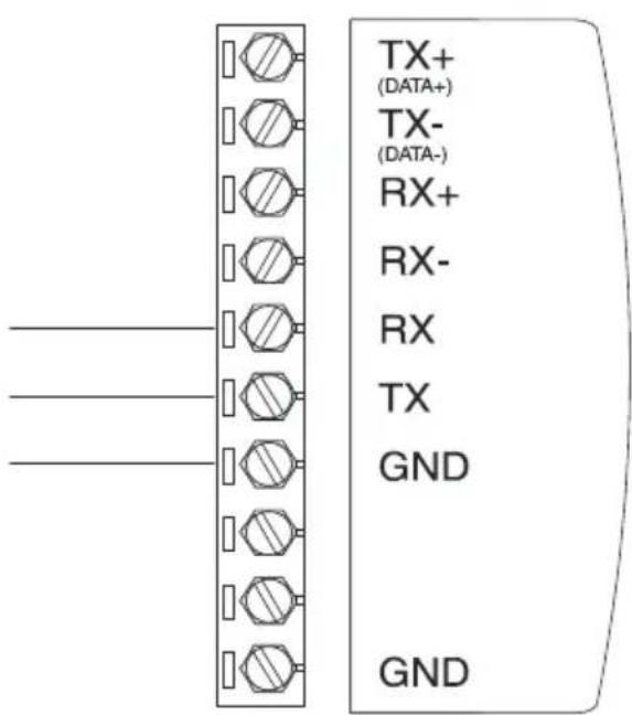 TX+ (DATA+) TX- (DATA-) RX+ RX- RX TX GND GND