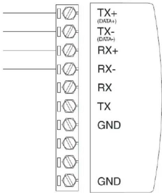 TX+ (DATA+) TX- (DATA-) RX+ RX- RX TX GND GND