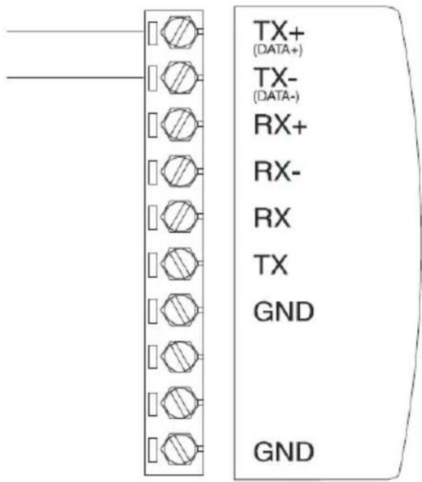 TX+ (DATA+) TX- (DATA-) RX+ RX- RX TX GND GND