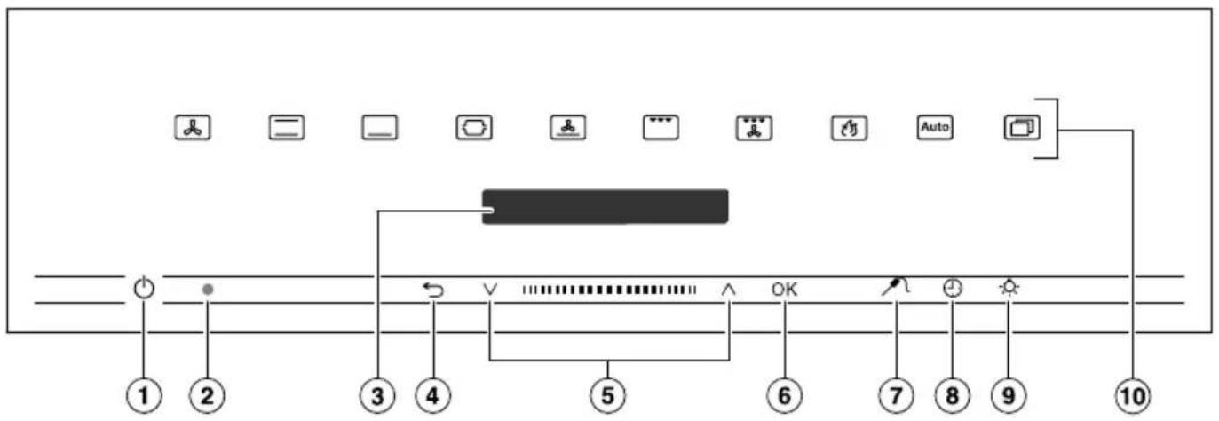 MIELE H 7162 BP - Bortskaffelse af et gammelt produkt - 3
