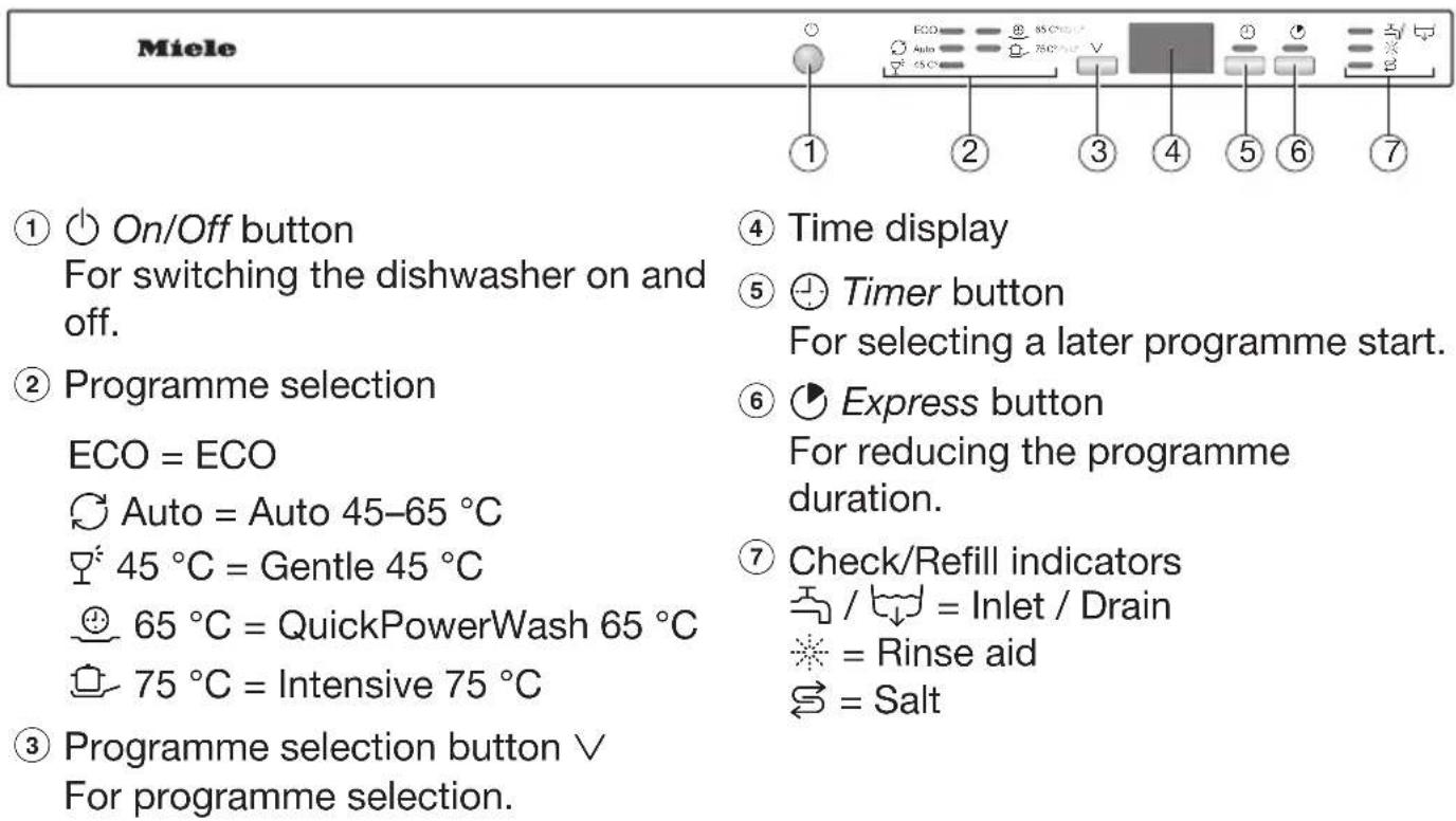 MIELE G 5263 SCVi Active Plus - Control panel - 1