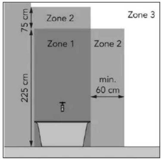 Zone 2 75 cm Zone 1 225 cm min. 60 cm Zone 3