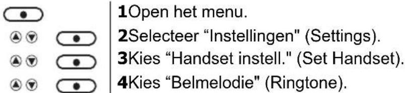 1Open het menu. 2Selecteer "Instellingen" (Settings). 3Kies "Handset instell." (Set Handset). 4Kies "Belmelodie" (Ringtone).