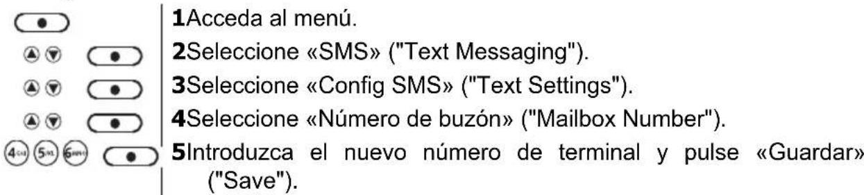 1Acceda al menú. 2Seleccione «SMS» ("Text Messaging"). 3Seleccione «Config SMS» ("Text Settings"). 4Seleccione «Número de buzón» ("Mailbox Number"). 5Introduzca el nuevo número de terminal y pulse «Guardar» ("Save").