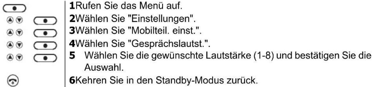 1Rufen Sie das Menü auf. 2Wählen Sie "Einstellungen". 3Wählen Sie "Mobilteil. einst". 4Wählen Sie "Gesprächslautst". 5 Wählen Sie die gewünschte Lautstärke (1-8) und bestätigen Sie die Auswahl. 6Kehren Sie in den Standby-Modus zurück.