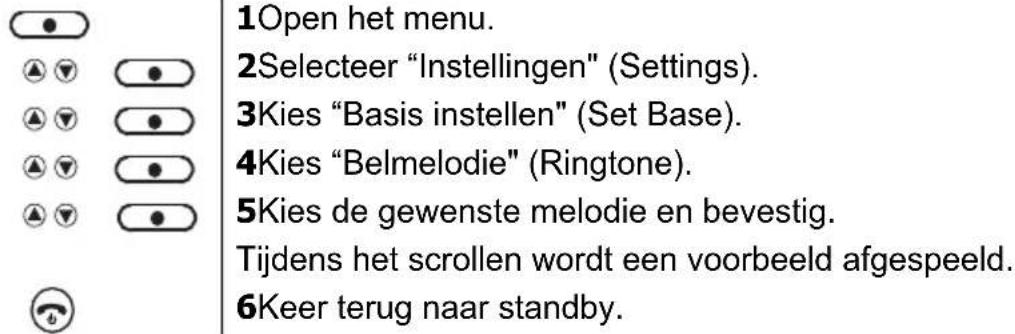 1Open het menu. 2Selecteer "Instellingen" (Settings). 3Kies "Basis instellen" (Set Base). 4Kies "Belmelodie" (Ringtone). 5Kies de gewenste melodie en bevestig. Tijdens het scrollen wordt een voorbeeld afgespeeld. 6Keer terug naar standby.