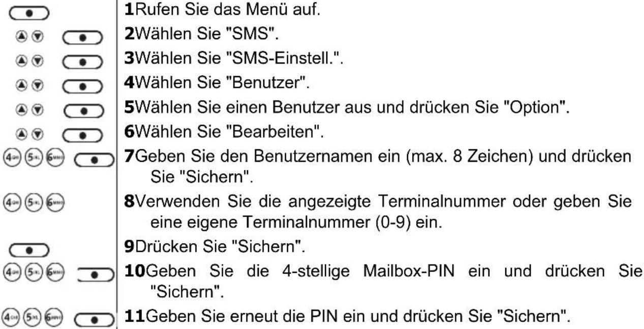 1Rufen Sie das Menü auf. 2Wählen Sie "SMS". 3Wählen Sie "SMS-Einstell". 4Wählen Sie "Benutzer". 5Wählen Sie einen Benutzer aus und drücken Sie "Option". 6Wählen Sie "Bearbeiten". 7Geben Sie den Benutzernamen ein (max. 8 Zeichen) und drücken Sie "Sichern". 8Verwenden Sie die angezeigte Terminalnummer…