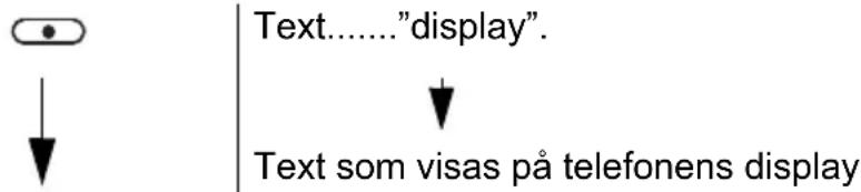 Text......"display". ↓ Text som visas på telefonens display
