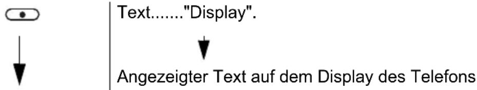 Text......"Display". Angezeigter Text auf dem Display des Telefons