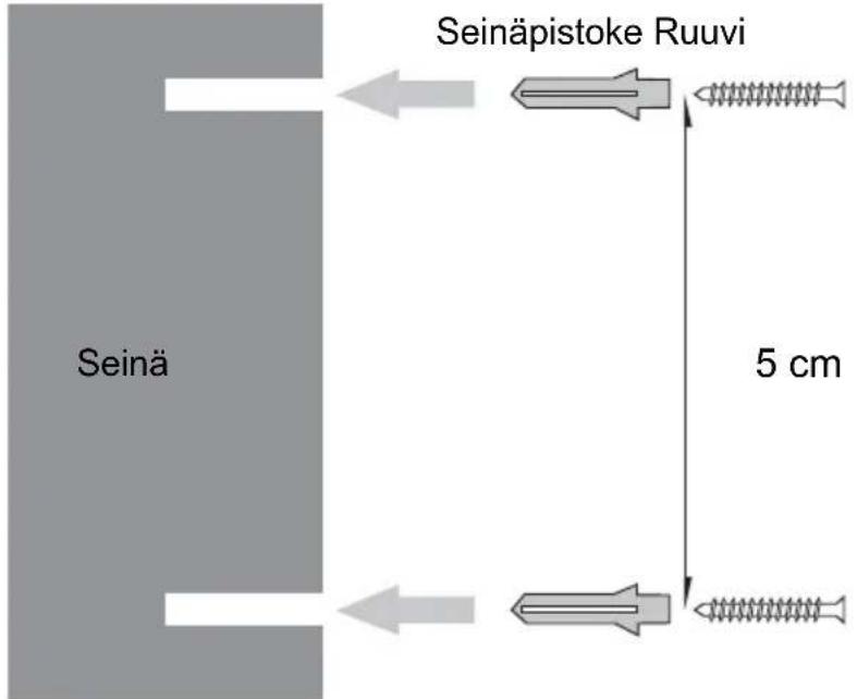 Seinäpistoke Ruuvi 5 cm Seinä