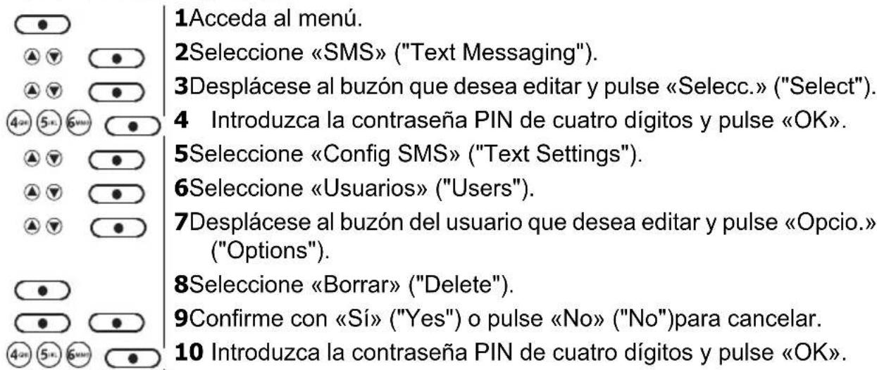1Acceda al menú. 2Seleccione «SMS» ("Text Messaging"). 3Desplácese al buzón que desea editar y pulse «Selecc.» ("Select"). 4 Introduzca la contraseña PIN de cuatro dígitos y pulse «OK». 5Seleccione «Config SMS» ("Text Settings"). 6Seleccione «Usuarios» ("Users"). 7Desplácese al buzón del usuario que…