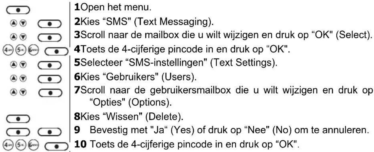1Open het menu. 2Kies "SMS" (Text Messaging). 3Scroll naar de mailbox die u wilt wijzigen en druk op "OK" (Select). 4Toets de 4-cijferige pincode in en druk op "OK". 5Selecteer "SMS-instellingen" (Text Settings). 6Kies "Gebruikers" (Users). 7Scroll naar de gebruikersmailbox die u wilt wijzigen en dr…