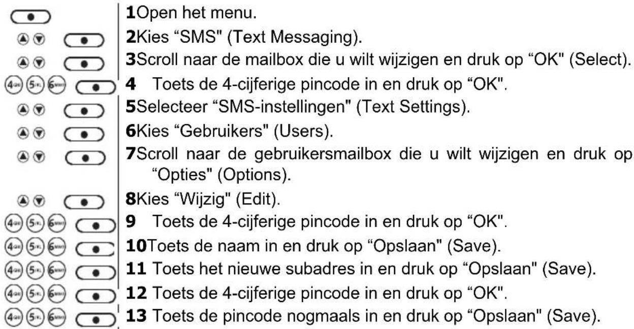 1Open het menu. 2Kies "SMS" (Text Messaging). 3Scroll naar de mailbox die u wilt wijzigen en druk op "OK" (Select). 4 Toets de 4-cijferige pincode in en druk op "OK". 5Selecteer "SMS-instellingen" (Text Settings). 6Kies "Gebruikers" (Users). 7Scroll naar de gebruikersmailbox die u wilt wijzigen en d…