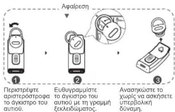 Αφαίρεση 1 Περιστρέψτε αριστερόστροφα το άγκιστρο του αυτιού. 2 Ευθυγραμμίστε το άγκιστρο του αυτιού με τη γραμμή ξεκλειδώματος. 3 Ανασηκώστε το χωρίς να ασκήσετε υπερβολική δύναμη.