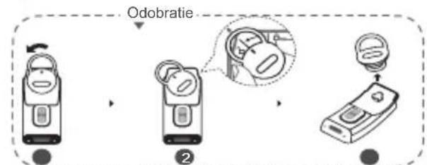 Odobratie ②