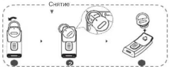 Снятие ②