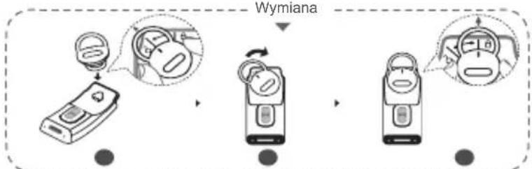Wymiana