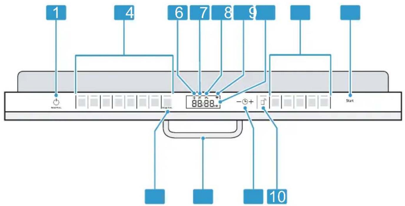 SIEMENS SX85E800BE - Betjeningselementer - 1