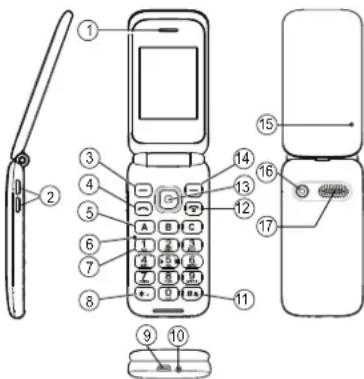 DORO Primo 805 - Manual - 1