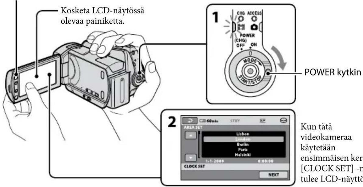 Kosketa LCD-näytössä olevaa painiketta. 1 CHG ACCESS POWER (CHG) OFF ON MODE START/STOP POWER kytkin 2 Kun tätä videokameraa käytetään ensimmäisen ker. [CLOCK SET] -m tulee LCD-näyttö