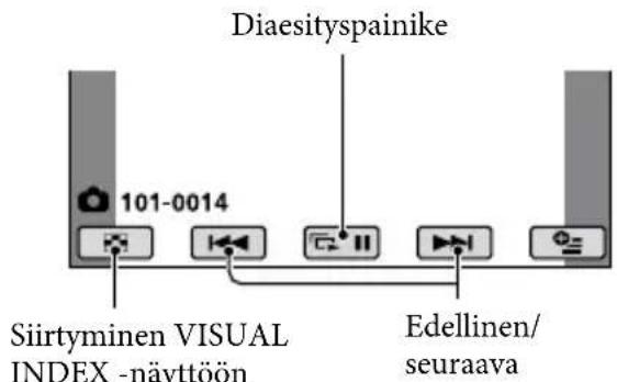 Diaesityspainike 101-0014 Siirtyminen VISUAL INDEX -näyttöön Edellinen/ seuraava