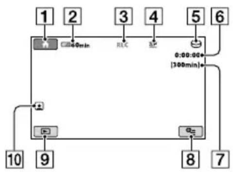 SONY DCR-SR46E - Indikatorer som visas under inspelning/uppspelning - 1