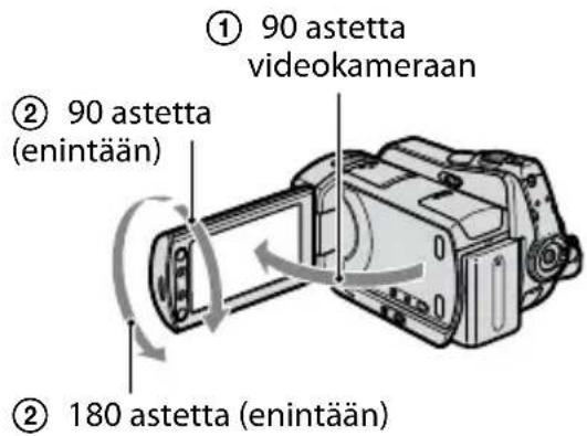 ① 90 astetta videokameraan ② 90 astetta (enintään) ② 180 astetta (enintään)