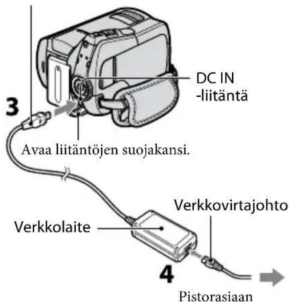 DC IN -liitäntä 3 Avaa liitäntöjen suojakansi. Verkkolaite Verkkovirtajohto 4 Pistorasiaan