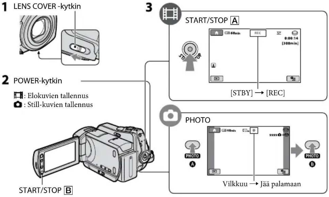 SONY DCR-SR46E - Tallentaminen - 1