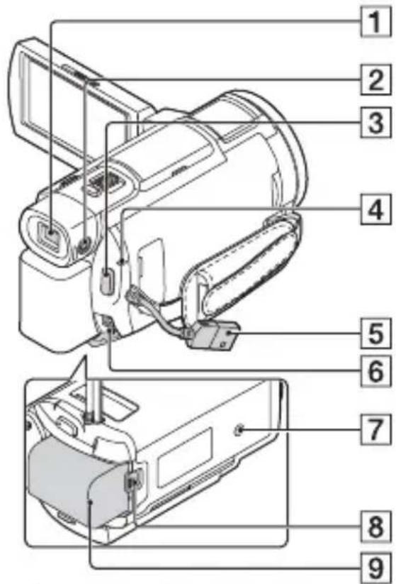 SONY FDR-AXP35 - Részegységek és kezelőszervek - 7