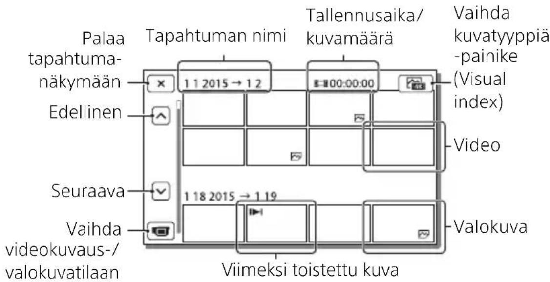 Palaa tapahtuma-näkymään Edellinen Seuraava Vaihda videokuvaus-/ valokuvatilaan Tapahtuman nimi 1 1 2015 → 1 2 Tallennusaika/ kuvamäärä 11 00:00:00 Viimeksi toistettu kuva Vaihda kuvatyppiä -painike (Visual index) Video Valokuva