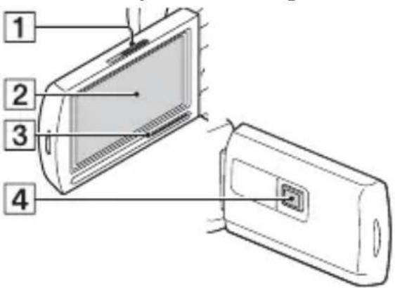 SONY FDR-AXP35 - Delar och reglage - 3