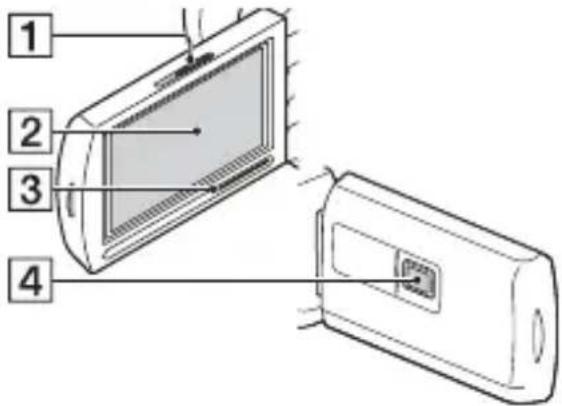 SONY FDR-AXP35 - Részegységek és kezelőszervek - 3