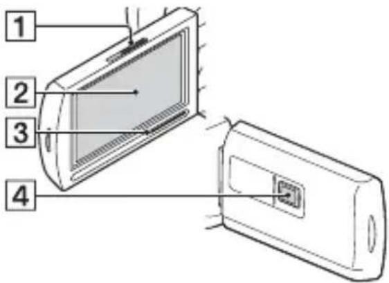 SONY FDR-AXP35 - Osat ja säätimet - 3